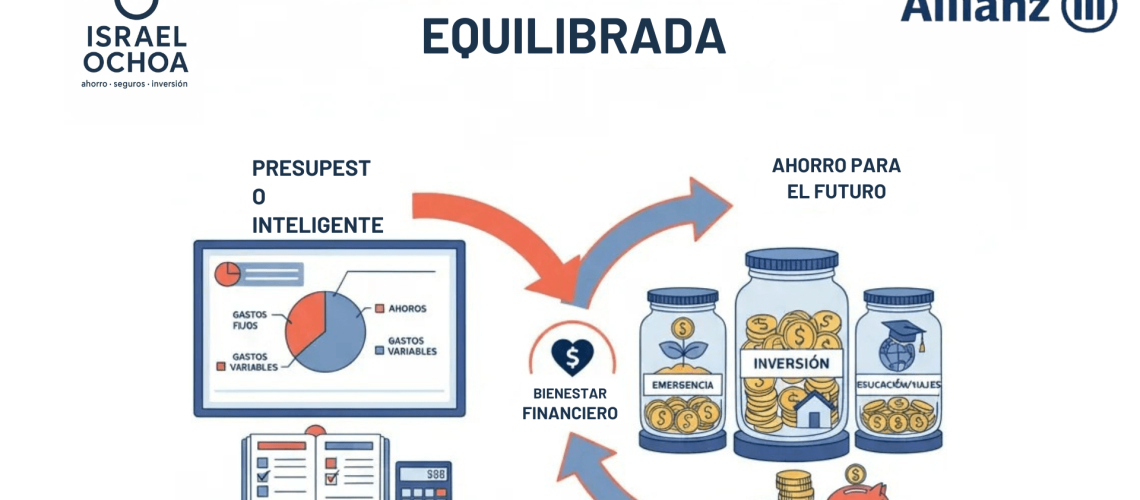 TECNOLOGIA FINANCIERA